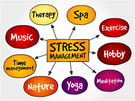 stress management skills definition 